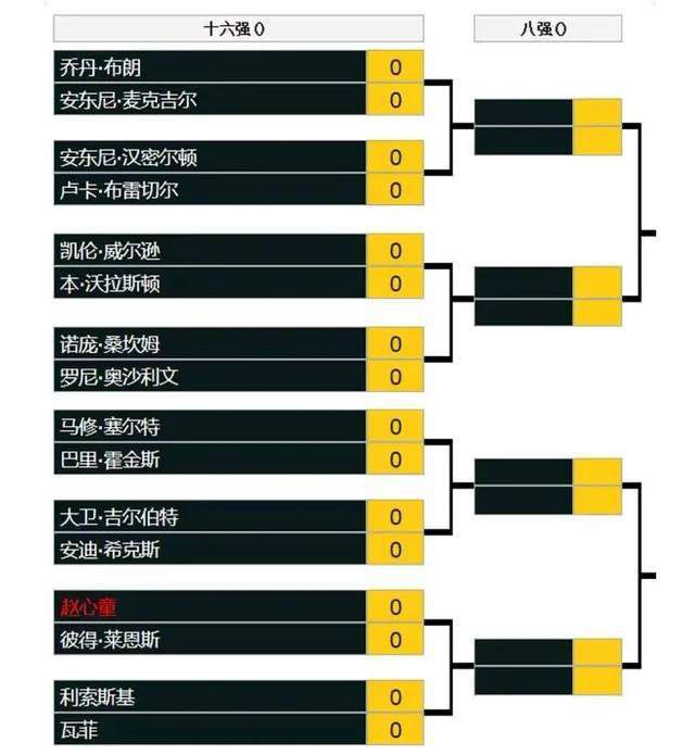 易边再战，双方围绕10分左右分差展开激烈争夺，森林狼不断冲击篮筐频频得手，亚历山大单节7中7拿到14分帮助球队保持优势，末节雷霆一波17-5将优势扩大到20分以上，森林狼大势已去无力回天。